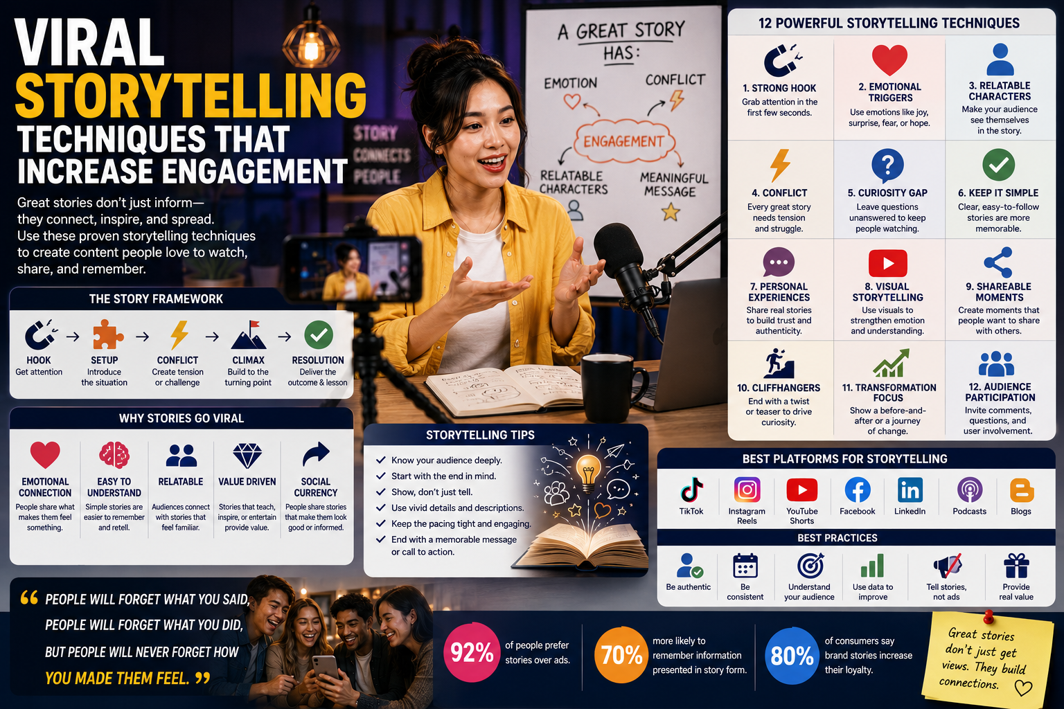 Viral Storytelling Techniques That Increase Engagement